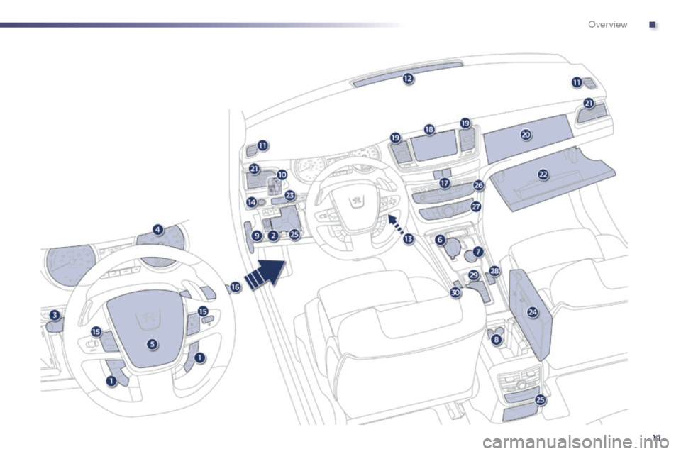 Peugeot 508 RXH 2014 User Guide 11
508RXH_en_Chap00b_vue-ensemble_ed01-2014
. 
Over view  