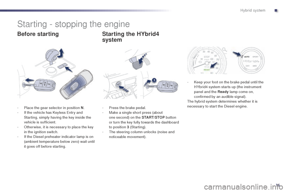 Peugeot 508 RXH 2014  Owners Manual 15
508RXH_en_Chap00c_systeme-hybride_ed01-2014
Starting - stopping the engine
Before startingStarting the HYbrid4 
system
- Press the brake pedal.
-
 M ake a single short press (about 
one
  second) o