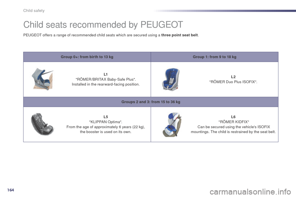 Peugeot 508 RXH 2014  Owners Manual 164
508RXH_en_Chap06_securite-enfants_ed01-2014
Child seats recommended by PeugeOt
Group 0+: from bir th to 13 kg Group 1: from 9 to 18 kg
L1  
"RÖM
eR

/BRI
tA
 X Baby-Safe Plus". 
Installed in the 