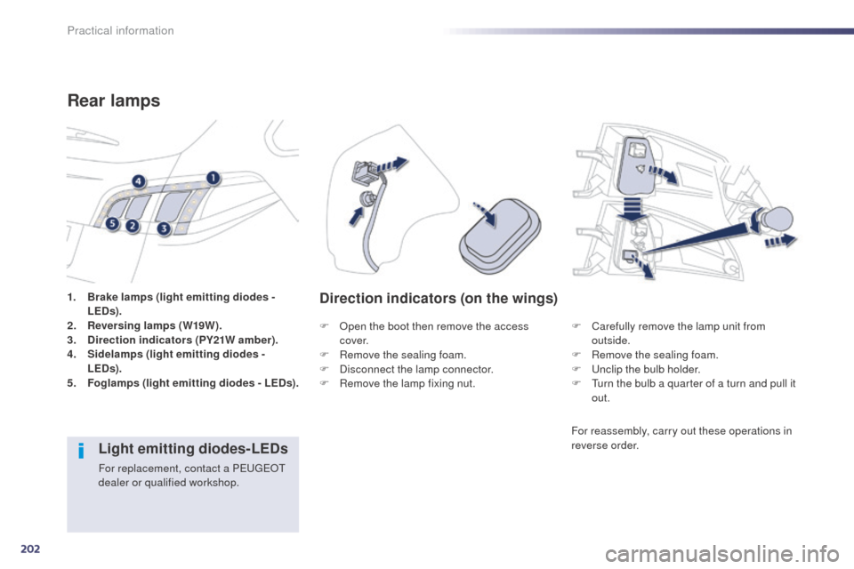 Peugeot 508 RXH 2014 Owners Guide 202
508RXH_en_Chap08_info-pratiques_ed01-2014
1. Brake lamps (light emitting diodes - LEDs).
2.
 R

eversing lamps (W19W).
3.
 D

irection indicators (PY21W amber).
4.
 S

idelamps (light emitting dio