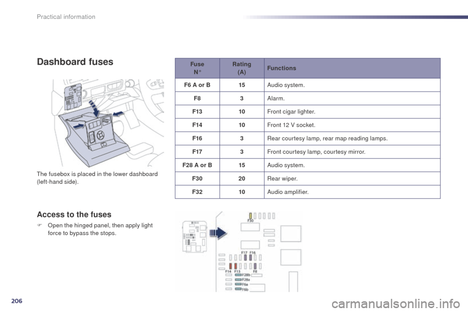 Peugeot 508 RXH 2014 Owners Manual 206
508RXH_en_Chap08_info-pratiques_ed01-2014
Dashboard fuses
the fusebox is placed in the lower dashboard
(left-hand side).
Access to the fuses
F Open the hinged panel, then apply light force to byp Peugeot 508 RXH 2014 Owners Manual 206
508RXH_en_Chap08_info-pratiques_ed01-2014
Dashboard fuses
the fusebox is placed in the lower dashboard
(left-hand side).
Access to the fuses
F Open the hinged panel, then apply light force to byp