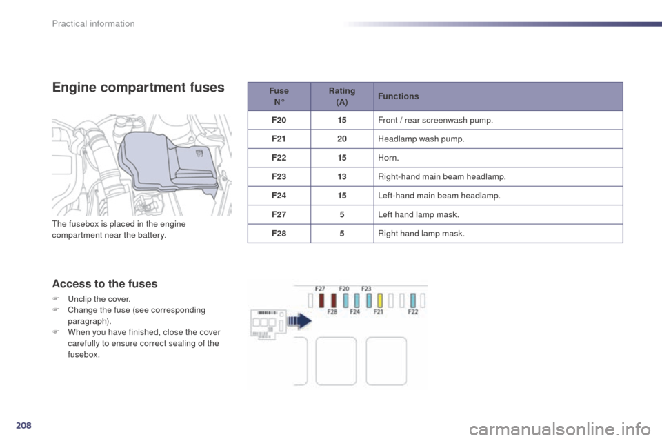 Peugeot 508 RXH 2014 Owners Manual 208
508RXH_en_Chap08_info-pratiques_ed01-2014
Engine compartment fuses
Access to the fuses
F unclip the cover.
F C hange the fuse (see corresponding
paragraph).
F
W
hen you have finished, close t Peugeot 508 RXH 2014 Owners Manual 208
508RXH_en_Chap08_info-pratiques_ed01-2014
Engine compartment fuses
Access to the fuses
F unclip the cover.
F C hange the fuse (see corresponding
paragraph).
F
W
hen you have finished, close t