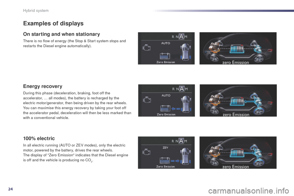 Peugeot 508 RXH 2014 Owners Guide 24
508RXH_en_Chap00c_systeme-hybride_ed01-2014
Examples of displays
On starting and when stationary
there is no flow of energy (the Stop & Start system stops and 
restarts the Diesel engine automatica