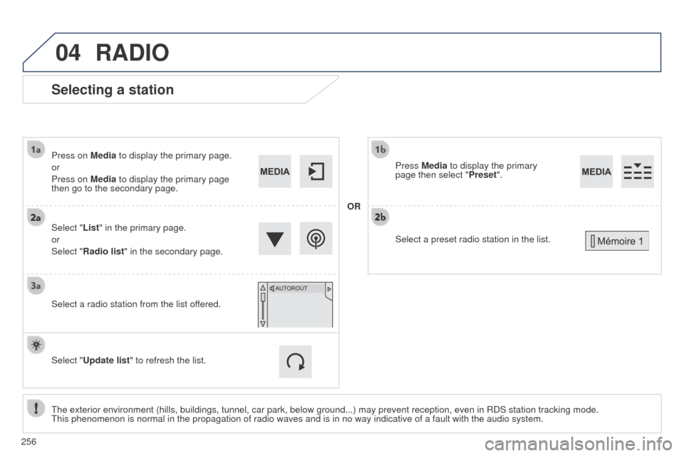 Peugeot 508 RXH 2014  Owners Manual 04
256
508RXH_en_Chap11c_SMegplus-i_ed01-2014
Selecting a station
the exterior environment (hills, buildings, tunnel, car park, below grou\
nd...) may prevent reception, even in RDS station tracking m