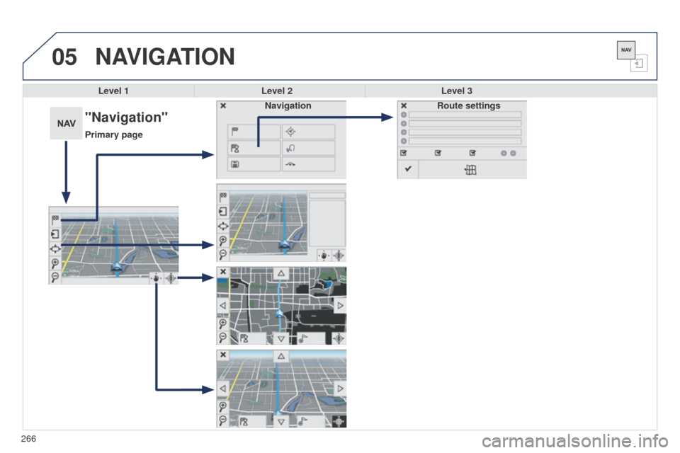 Peugeot 508 RXH 2014 Owners Manual 05
266
508RXH_en_Chap11c_SMegplus-i_ed01-2014
NAVIGATION
Level 1Level 2 Level 3
"Navigation"
Primary page Route settings
Navigation Peugeot 508 RXH 2014 Owners Manual 05
266
508RXH_en_Chap11c_SMegplus-i_ed01-2014
NAVIGATION
Level 1Level 2 Level 3
"Navigation"
Primary page Route settings
Navigation