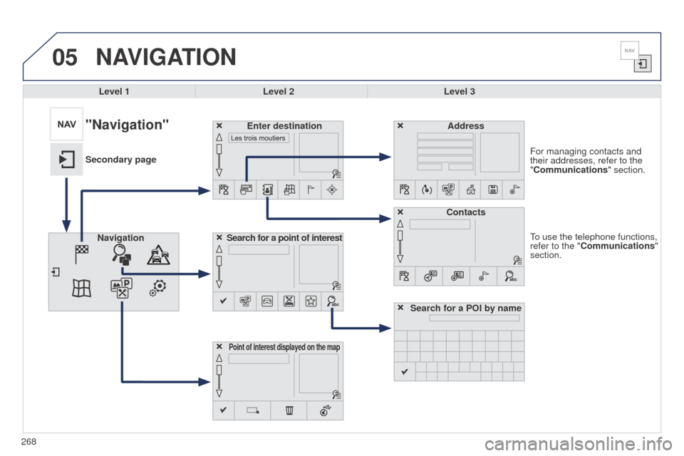 Peugeot 508 RXH 2014 Owners Manual 268
05
508RXH_en_Chap11c_SMegplus-i_ed01-2014
to use the telephone functions,
refer to the " Communications"
section. For managing contacts and
their addresses, refer to the
"Communications" secti Peugeot 508 RXH 2014 Owners Manual 268
05
508RXH_en_Chap11c_SMegplus-i_ed01-2014
to use the telephone functions,
refer to the " Communications"
section. For managing contacts and
their addresses, refer to the
"Communications" secti