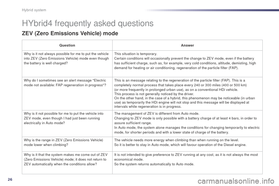 Peugeot 508 RXH 2014  Owners Manual 26
508RXH_en_Chap00c_systeme-hybride_ed01-2014
HYbrid4 frequently asked questions
ZEV (Zero Emissions Vehicle) mode
QuestionAnswer
Why is it not always possible for me to put the vehicle 
into Z
eV (
