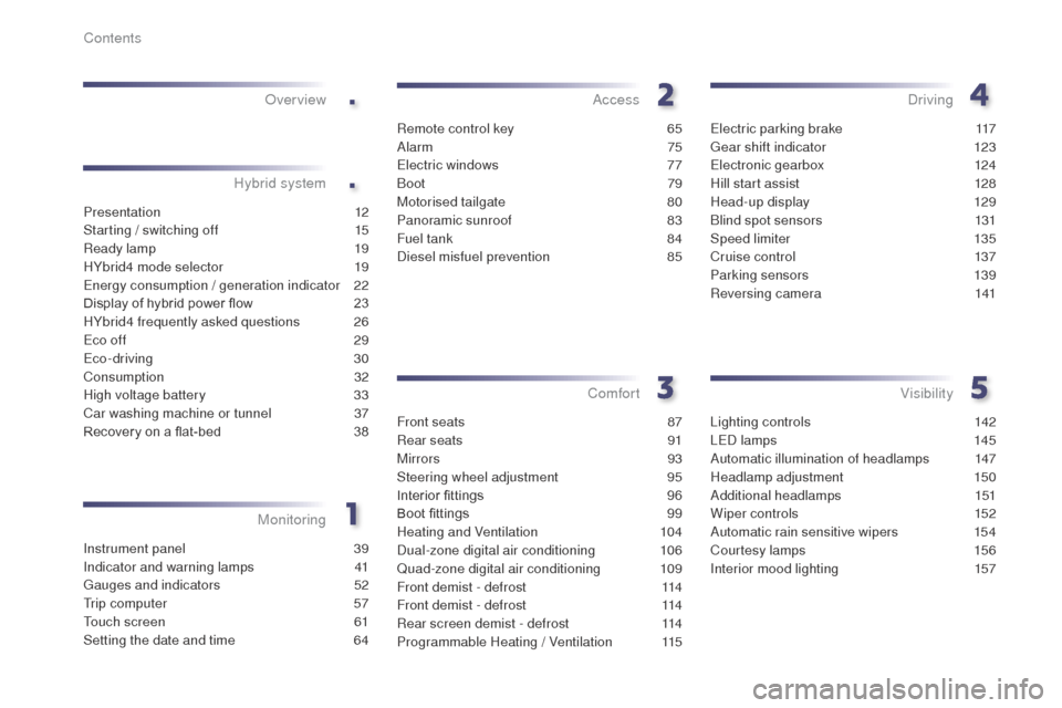 Peugeot 508 RXH 2014  Owners Manual .
.
508RXH_en_Chap00a_sommaire_ed01-2014
Instrument panel 39
Indicator and warning lamps
 4
 1
ga

uges and indicators  
5
 2
tr

ip computer  
5
 7
to

uch screen  
6
 1
Setting the date and time
 
6