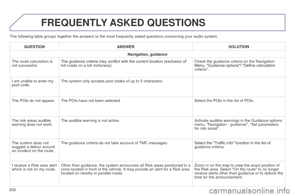 Peugeot 508 RXH 2014 Owners Manual 308
508RXH_en_Chap11c_SMegplus-i_ed01-2014
the following table groups together the answers to the most frequently as\
ked questions concerning your audio system.
FREQUENTLY ASKED QUESTIONS
QUESTION A Peugeot 508 RXH 2014 Owners Manual 308
508RXH_en_Chap11c_SMegplus-i_ed01-2014
the following table groups together the answers to the most frequently as\
ked questions concerning your audio system.
FREQUENTLY ASKED QUESTIONS
QUESTION A