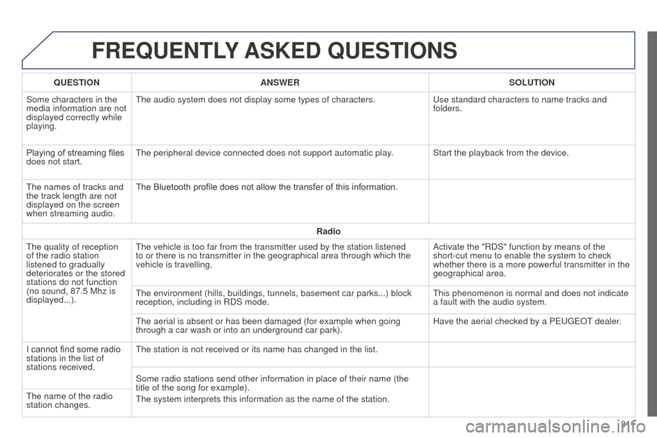 Peugeot 508 RXH 2014 Owners Manual 3 11
508RXH_en_Chap11c_SMegplus-i_ed01-2014
FREQUENTLY ASKED QUESTIONS
QUESTION ANSWER SOLUTION
Some characters in the
media information are not
displayed correctly while
playing.
t
he audio syst Peugeot 508 RXH 2014 Owners Manual 3 11
508RXH_en_Chap11c_SMegplus-i_ed01-2014
FREQUENTLY ASKED QUESTIONS
QUESTION ANSWER SOLUTION
Some characters in the
media information are not
displayed correctly while
playing.
t
he audio syst