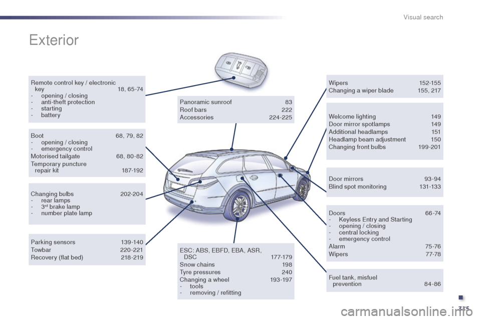 Peugeot 508 RXH 2014  Owners Manual 315
508RXH_en_Chap12_recherche-visuelle_ed01-2014
exterior
Remote control key / electronic key  1 8, 65 -74
-
 ope

ning / closing
-
 a

nti-theft protection
-
 

starting
-
 

battery Welcome lightin