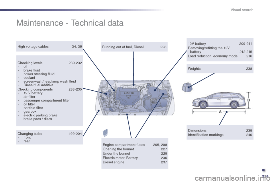 Peugeot 508 RXH 2014 User Guide 319
508RXH_en_Chap12_recherche-visuelle_ed01-2014
Maintenance - technical data
Dimensions  239
Identification markings 2 40
Running out of fuel, Diesel
 
2

28
Checking levels
 23

0-232
-
 
oil
-
 
b