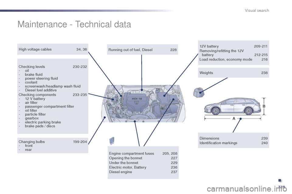Peugeot 508 RXH 2014 Owners Manual 319
508RXH_en_Chap12_recherche-visuelle_ed01-2014
Maintenance - technical data
Dimensions 239
Identification markings 2 40
Running out of fuel, Diesel
2
28
Checking levels
23
0-232
-
oil
-
b Peugeot 508 RXH 2014 Owners Manual 319
508RXH_en_Chap12_recherche-visuelle_ed01-2014
Maintenance - technical data
Dimensions 239
Identification markings 2 40
Running out of fuel, Diesel
2
28
Checking levels
23
0-232
-
oil
-
b