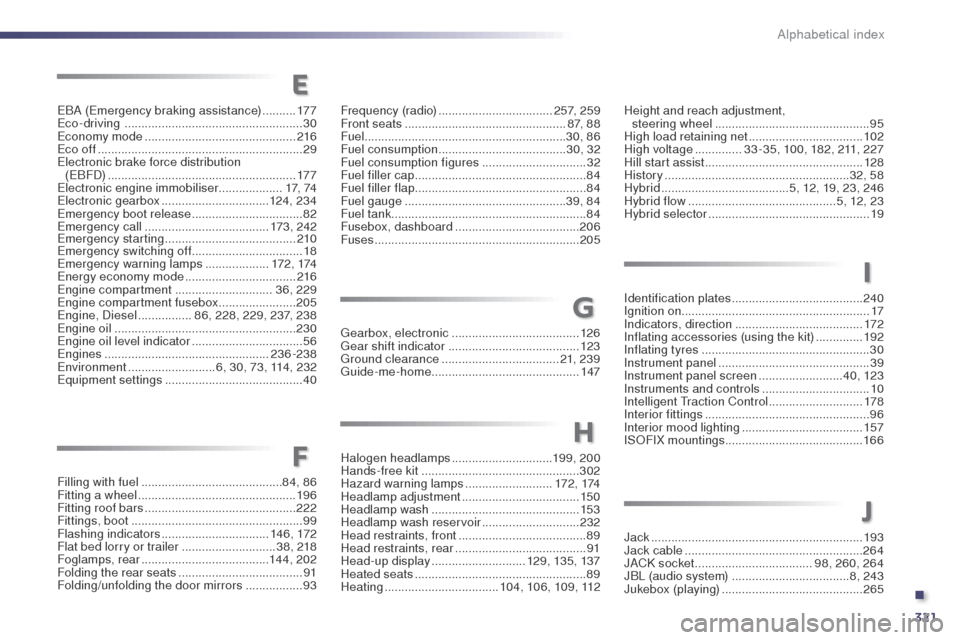 Peugeot 508 RXH 2014 Owners Guide 321
508RXH_en_Chap13_index-alpha_ed01-2014
gearbox, electronic ...................................... 126ge
ar shift indicator  ....................................... 123
gr

ound clearance
 
 ......