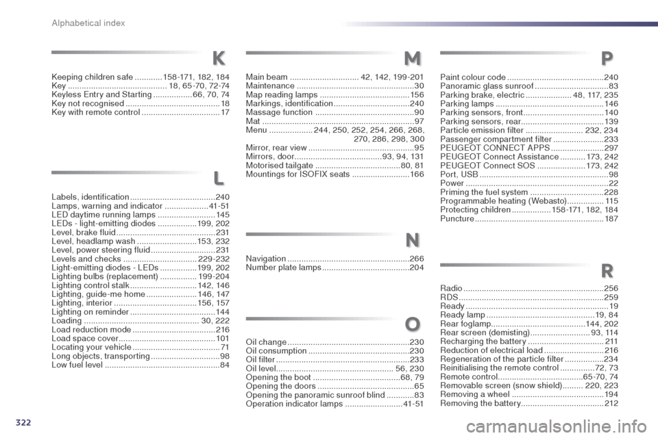 Peugeot 508 RXH 2014  Owners Manual 322
508RXH_en_Chap13_index-alpha_ed01-2014
Main beam .............................. 42, 142, 199 -201
Maintenance  ................................................... 30
Map reading lamps
 

.........