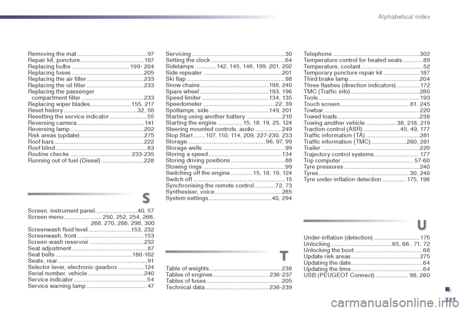 Peugeot 508 RXH 2014  Owners Manual 323
508RXH_en_Chap13_index-alpha_ed01-2014
Screen, instrument panel ..........................40, 57
Screen menu  ....................... 250, 252, 254, 266, 
268, 270, 286, 298, 300
Screenwash fluid 