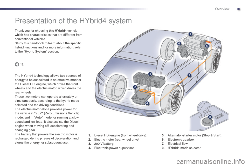 Peugeot 508 RXH 2014  Owners Manual 5
12
508RXH_en_Chap00b_vue-ensemble_ed01-2014
Presentation of the HYbrid4 system
thank you for choosing this HYbrid4 vehicle, 
which has characteristics that are different from 
conventional vehicles.
