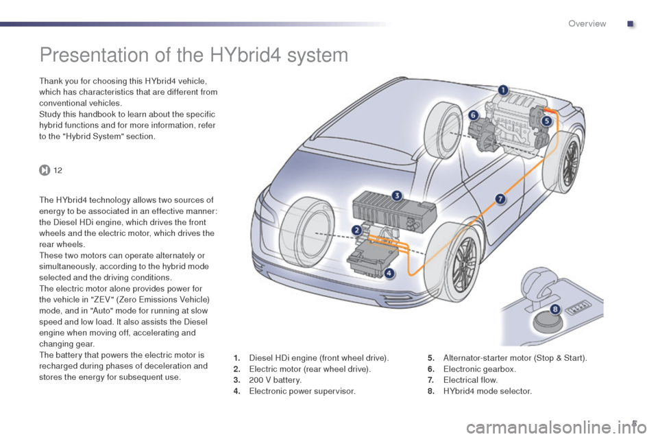 Peugeot 508 RXH 2014  Owners Manual 5
12
508RXH_en_Chap00b_vue-ensemble_ed01-2014
Presentation of the HYbrid4 system
thank you for choosing this HYbrid4 vehicle, 
which has characteristics that are different from 
conventional vehicles.