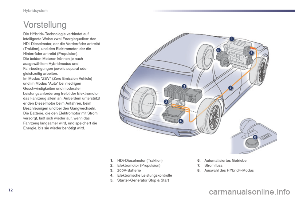 Peugeot 508 RXH 2014 Betriebsanleitung (in German) 12
508RXH_de_Chap00c_systeme-hybride_ed01-2014
Vorstellung
Die HYbrid4-technologie verbindet auf
intelligente Weise zwei en ergiequellen: den
HDi-Dieselmotor, der die Vorderräder antreibt
(
tr
a Peugeot 508 RXH 2014 Betriebsanleitung (in German) 12
508RXH_de_Chap00c_systeme-hybride_ed01-2014
Vorstellung
Die HYbrid4-technologie verbindet auf
intelligente Weise zwei en ergiequellen: den
HDi-Dieselmotor, der die Vorderräder antreibt
(
tr
a