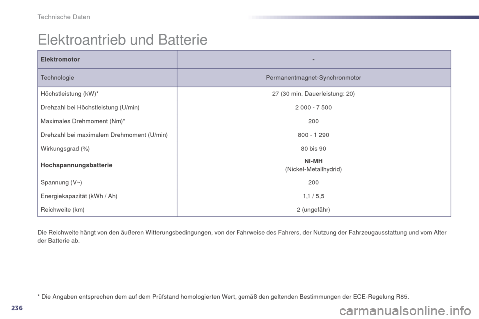 Peugeot 508 RXH 2014 Betriebsanleitung (in German) 236
508RXH_de_Chap10_caracteristiques-techniques_ed01-2014
elektroantrieb und Batterie
Die Reichweite hängt von den äußeren Witterungsbedingungen, von der Fahrweise des Fahrers, der Nutzung der Fah Peugeot 508 RXH 2014 Betriebsanleitung (in German) 236
508RXH_de_Chap10_caracteristiques-techniques_ed01-2014
elektroantrieb und Batterie
Die Reichweite hängt von den äußeren Witterungsbedingungen, von der Fahrweise des Fahrers, der Nutzung der Fah