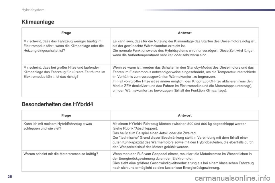 Peugeot 508 RXH 2014  Betriebsanleitung (in German) 28
508RXH_de_Chap00c_systeme-hybride_ed01-2014
Klimaanlage
FrageAntwort
Mir scheint, dass das Fahrzeug weniger häufig im 
el

ektromodus fährt, wenn die Klimaanlage oder die 
Heizung eingeschaltet i