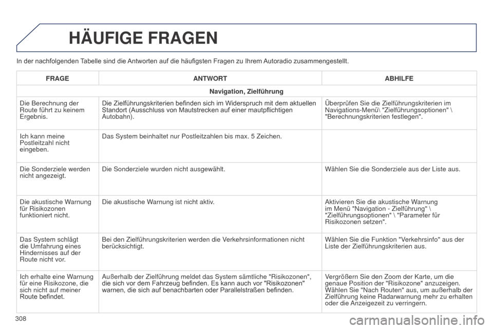 Peugeot 508 RXH 2014  Betriebsanleitung (in German) 308
508RXH_de_Chap11c_SMegplus-i_ed01-2014
In der nachfolgenden Tabelle sind die Antworten auf die häufigsten Fragen zu Ihrem Autoradio zusammengestellt.
HäUFIGE FRAGEN
FRAGEANTWORT ABHILFE
Navigati