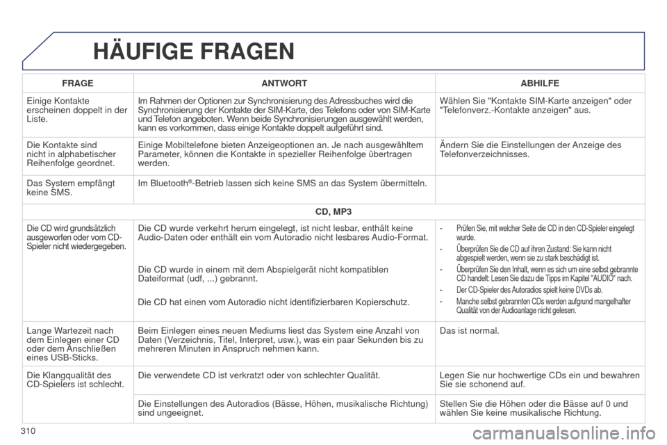 Peugeot 508 RXH 2014 Betriebsanleitung (in German) 310
508RXH_de_Chap11c_SMegplus-i_ed01-2014
HäUFIGE FRAGEN
FRAGEANTWORT ABHILFE
e
inige Kontakte
erscheinen doppelt in der
Liste. Im Rahmen der Optionen zur Synchronisierung des Adressbuches wird d Peugeot 508 RXH 2014 Betriebsanleitung (in German) 310
508RXH_de_Chap11c_SMegplus-i_ed01-2014
HäUFIGE FRAGEN
FRAGEANTWORT ABHILFE
e
inige Kontakte
erscheinen doppelt in der
Liste. Im Rahmen der Optionen zur Synchronisierung des Adressbuches wird d
