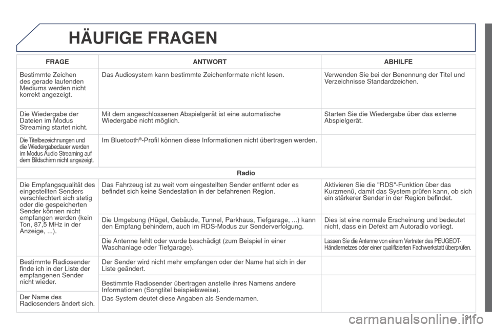 Peugeot 508 RXH 2014 Betriebsanleitung (in German) 3 11
508RXH_de_Chap11c_SMegplus-i_ed01-2014
HäUFIGE FRAGEN
FRAGEANTWORT ABHILFE
Bestimmte Zeichen
des gerade laufenden
Mediums werden nicht
korrekt angezeigt. Das Audiosystem kann bestimmte Zeiche Peugeot 508 RXH 2014 Betriebsanleitung (in German) 3 11
508RXH_de_Chap11c_SMegplus-i_ed01-2014
HäUFIGE FRAGEN
FRAGEANTWORT ABHILFE
Bestimmte Zeichen
des gerade laufenden
Mediums werden nicht
korrekt angezeigt. Das Audiosystem kann bestimmte Zeiche