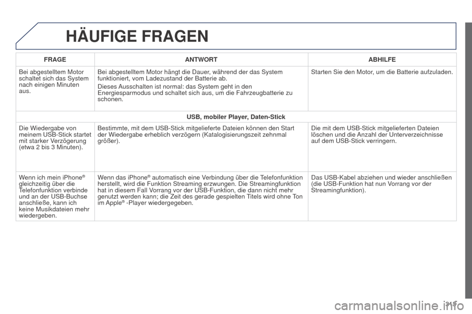 Peugeot 508 RXH 2014 Betriebsanleitung (in German) 313
508RXH_de_Chap11c_SMegplus-i_ed01-2014
HäUFIGE FRAGEN
FRAGEANTWORT ABHILFE
Bei abgestelltem Motor
schaltet sich das System
nach einigen Minuten
aus. Bei abgestelltem Motor hängt die Dauer, wà Peugeot 508 RXH 2014 Betriebsanleitung (in German) 313
508RXH_de_Chap11c_SMegplus-i_ed01-2014
HäUFIGE FRAGEN
FRAGEANTWORT ABHILFE
Bei abgestelltem Motor
schaltet sich das System
nach einigen Minuten
aus. Bei abgestelltem Motor hängt die Dauer, wÃ