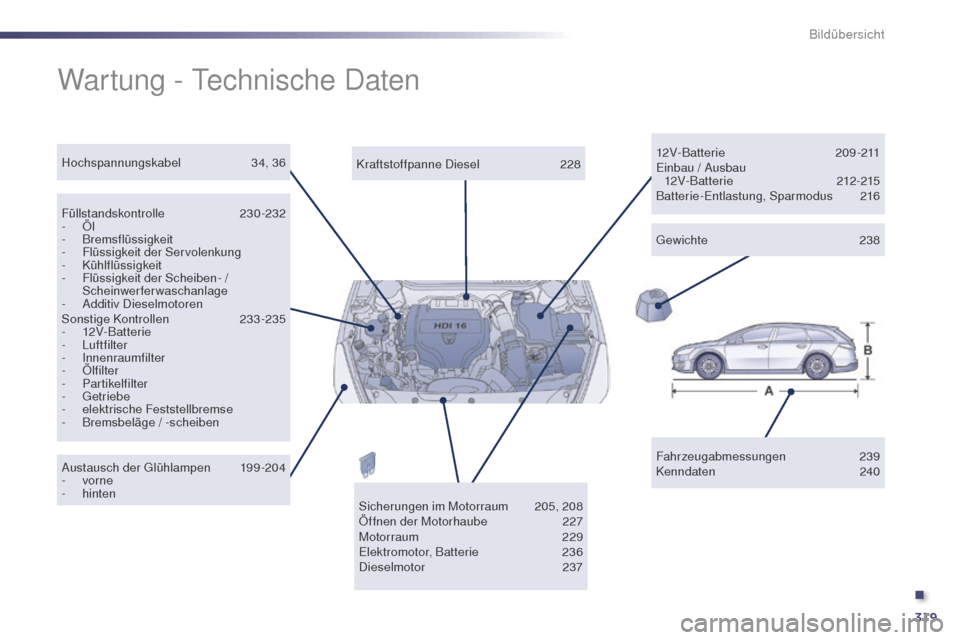 Peugeot 508 RXH 2014 Betriebsanleitung (in German) 319
508RXH_de_Chap12_recherche-visuelle_ed01-2014
Wartung - technische Daten
Fahrzeugabmessungen 239
Kenndaten 240
Kraftstoffpanne Diesel
2
28
Füllstandskontrolle
230-232
-
Öl
-
Bremsflà Peugeot 508 RXH 2014 Betriebsanleitung (in German) 319
508RXH_de_Chap12_recherche-visuelle_ed01-2014
Wartung - technische Daten
Fahrzeugabmessungen 239
Kenndaten 240
Kraftstoffpanne Diesel
2
28
Füllstandskontrolle
230-232
-
Öl
-
BremsflÃ