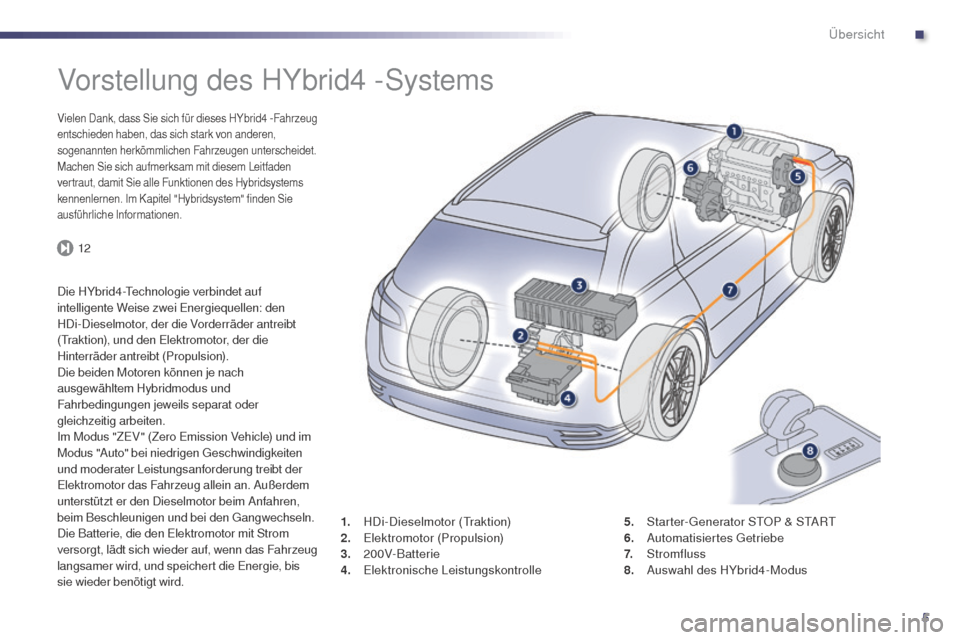 Peugeot 508 RXH 2014  Betriebsanleitung (in German) 5
12
508RXH_de_Chap00b_vue-ensemble_ed01-2014
Vorstellung des HYbrid4 -Systems
Vielen Dank, dass Sie sich für dieses HYbrid4 -Fahrzeug 
e ntschieden haben, das sich stark von anderen, 
sogenannten he