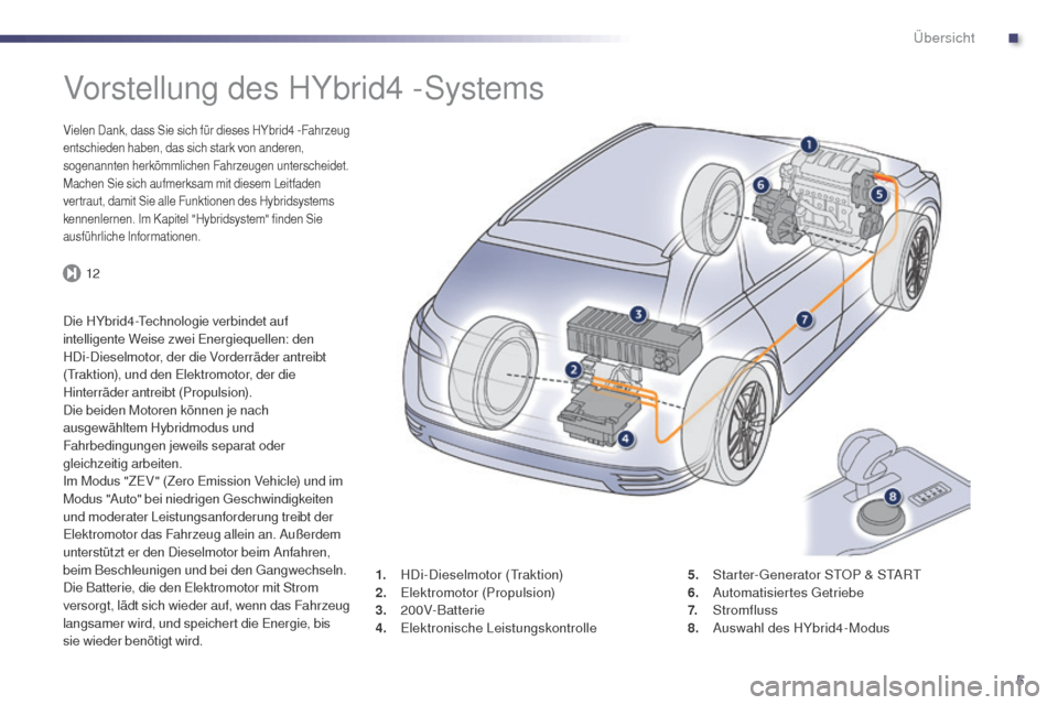 Peugeot 508 RXH 2014 Betriebsanleitung (in German) 5
12
508RXH_de_Chap00b_vue-ensemble_ed01-2014
Vorstellung des HYbrid4 -Systems
Vielen Dank, dass Sie sich für dieses HYbrid4 -Fahrzeug
e ntschieden haben, das sich stark von anderen,
sogenannten he Peugeot 508 RXH 2014 Betriebsanleitung (in German) 5
12
508RXH_de_Chap00b_vue-ensemble_ed01-2014
Vorstellung des HYbrid4 -Systems
Vielen Dank, dass Sie sich für dieses HYbrid4 -Fahrzeug
e ntschieden haben, das sich stark von anderen,
sogenannten he