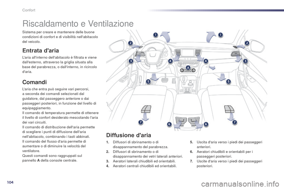 Peugeot 508 RXH 2014 Manuale del proprietario (in Italian) 104
508RXH_it_Chap03_confort_ed01-2014
Riscaldamento e Ventilazione
Entrata daria
Laria allinterno dellabitacolo è filtrata e viene
dallesterno, attraverso la griglia situata alla
base del par Peugeot 508 RXH 2014 Manuale del proprietario (in Italian) 104
508RXH_it_Chap03_confort_ed01-2014
Riscaldamento e Ventilazione
Entrata daria
Laria allinterno dellabitacolo è filtrata e viene
dallesterno, attraverso la griglia situata alla
base del par