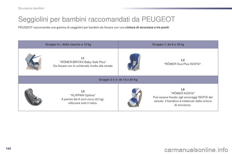 Peugeot 508 RXH 2014  Manuale del proprietario (in Italian) 164
508RXH_it_Chap06_securite-enfants_ed01-2014
Seggiolini per bambini raccomandati da PEUGEOT
Gruppo 0+: dalla nascita a 13 kgGruppo 1: da 9 a 18 kg
L1  
"RÖMER /BRITA X Baby-Safe Plus" 
Da fissare 