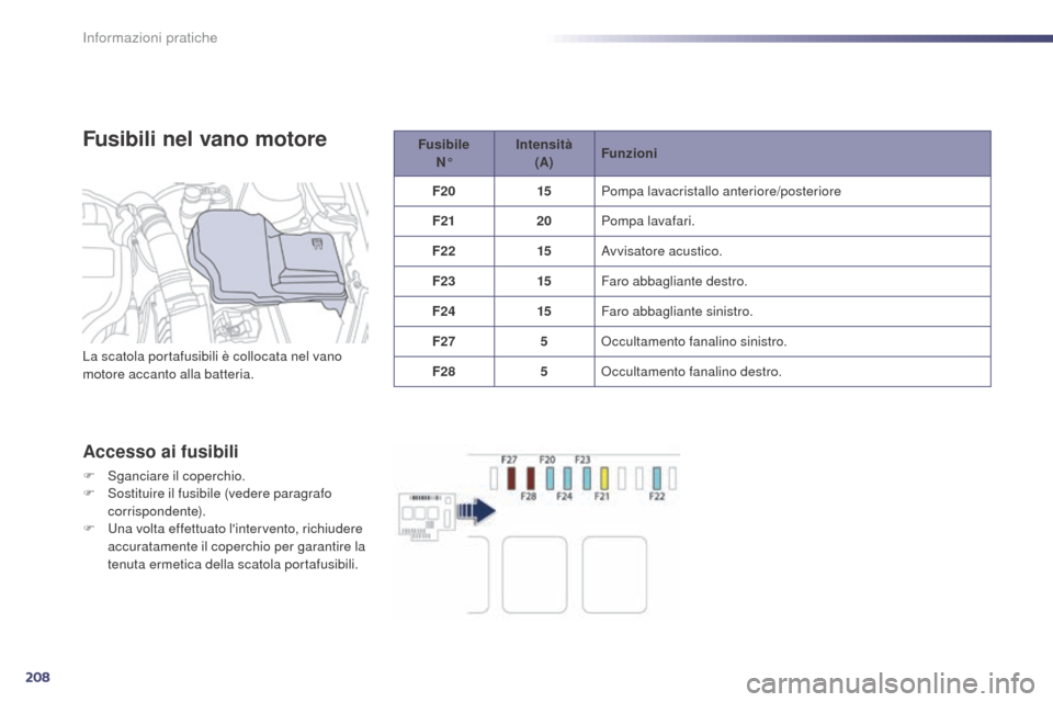Peugeot 508 RXH 2014 Manuale del proprietario (in Italian) 208
508RXH_it_Chap08_info-pratiques_ed01-2014
Fusibili nel vano motore
Accesso ai fusibili
F Sganciare il coperchio.
F S ostituire il fusibile (vedere paragrafo
corrispondente).
F
U
na volta effet Peugeot 508 RXH 2014 Manuale del proprietario (in Italian) 208
508RXH_it_Chap08_info-pratiques_ed01-2014
Fusibili nel vano motore
Accesso ai fusibili
F Sganciare il coperchio.
F S ostituire il fusibile (vedere paragrafo
corrispondente).
F
U
na volta effet