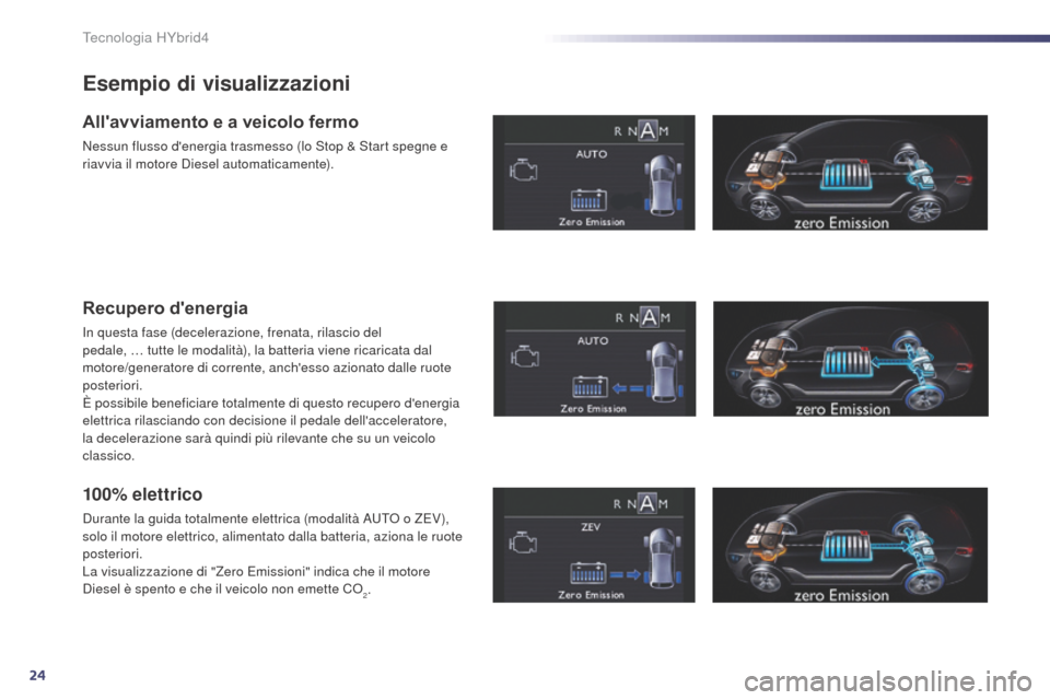 Peugeot 508 RXH 2014 Manuale del proprietario (in Italian) 24
508RXH_it_Chap00c_systeme-hybride_ed01-2014
Esempio di visualizzazioni
Allavviamento e a veicolo fermo
Nessun flusso denergia trasmesso (lo Stop & Start spegne e
riavvia il motore Diesel automat Peugeot 508 RXH 2014 Manuale del proprietario (in Italian) 24
508RXH_it_Chap00c_systeme-hybride_ed01-2014
Esempio di visualizzazioni
Allavviamento e a veicolo fermo
Nessun flusso denergia trasmesso (lo Stop & Start spegne e
riavvia il motore Diesel automat