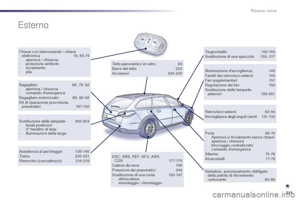 Peugeot 508 RXH 2014 Manuale del proprietario (in Italian) 315
508RXH_it_Chap12_recherche-visuelle_ed01-2014
Esterno
Chiave con telecomando / chiave elettronica 1 8, 65-74
-
a
pertura / chiusura
-
p
rotezione antifurto
-
avviamento
-
pila Illuminaz Peugeot 508 RXH 2014 Manuale del proprietario (in Italian) 315
508RXH_it_Chap12_recherche-visuelle_ed01-2014
Esterno
Chiave con telecomando / chiave elettronica 1 8, 65-74
-
a
pertura / chiusura
-
p
rotezione antifurto
-
avviamento
-
pila Illuminaz