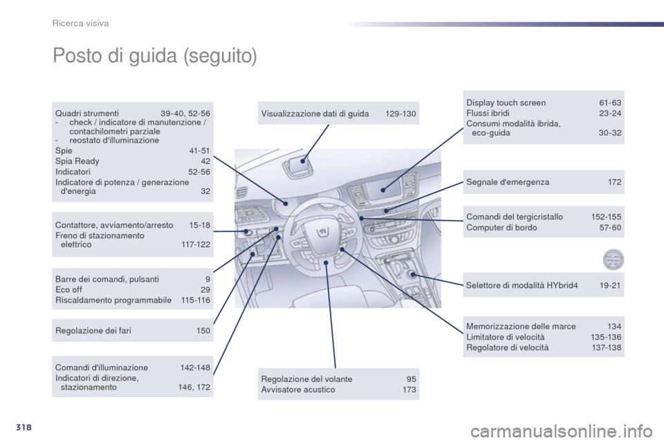 Peugeot 508 RXH 2014 Manuale del proprietario (in Italian) 318
508RXH_it_Chap12_recherche-visuelle_ed01-2014
Segnale demergenza 172
Contattore, avviamento/arresto
1
5-18
Freno di stazionamento elettrico
117-122
Quadri strumenti
3
9 - 40, 52-56
-
Peugeot 508 RXH 2014 Manuale del proprietario (in Italian) 318
508RXH_it_Chap12_recherche-visuelle_ed01-2014
Segnale demergenza 172
Contattore, avviamento/arresto
1
5-18
Freno di stazionamento elettrico
117-122
Quadri strumenti
3
9 - 40, 52-56
-