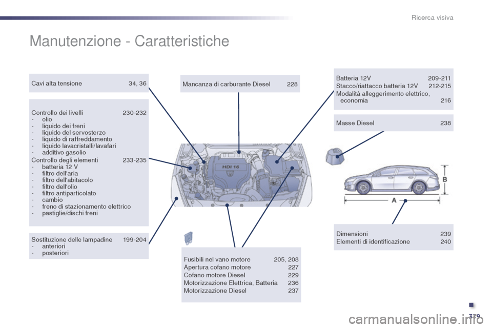 Peugeot 508 RXH 2014 Manuale del proprietario (in Italian) 319
508RXH_it_Chap12_recherche-visuelle_ed01-2014
Manutenzione - Caratteristiche
Dimensioni 239
Elementi di identificazione 2 40
Mancanza di carburante Diesel
2
28
Controllo dei livelli
23
0-232
- Peugeot 508 RXH 2014 Manuale del proprietario (in Italian) 319
508RXH_it_Chap12_recherche-visuelle_ed01-2014
Manutenzione - Caratteristiche
Dimensioni 239
Elementi di identificazione 2 40
Mancanza di carburante Diesel
2
28
Controllo dei livelli
23
0-232
-