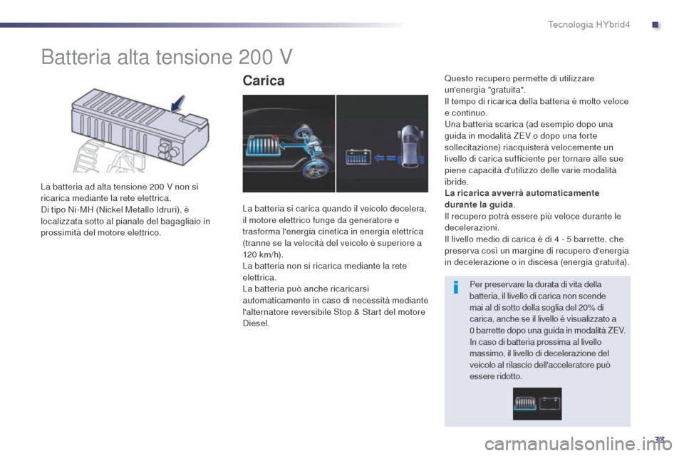 Peugeot 508 RXH 2014 Manuale del proprietario (in Italian) 33
508RXH_it_Chap00c_systeme-hybride_ed01-2014
Batteria alta tensione 200 V
La batteria ad alta tensione 200 V non si
ricarica mediante la rete elettrica.
Di tipo Ni-MH (Nickel Metallo Idruri), è
l Peugeot 508 RXH 2014 Manuale del proprietario (in Italian) 33
508RXH_it_Chap00c_systeme-hybride_ed01-2014
Batteria alta tensione 200 V
La batteria ad alta tensione 200 V non si
ricarica mediante la rete elettrica.
Di tipo Ni-MH (Nickel Metallo Idruri), è
l