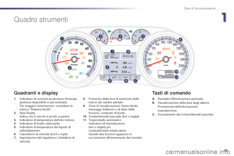 Peugeot 508 RXH 2014 Manuale del proprietario (in Italian) 39
508RXH_it_Chap01_controle-de-marche_ed01-2014
Quadro strumenti
1. Indicatore di consumi produzione denergia (potenza disponibile in percentuale).
Pe
r maggiori informazioni, consultare la
rubr Peugeot 508 RXH 2014 Manuale del proprietario (in Italian) 39
508RXH_it_Chap01_controle-de-marche_ed01-2014
Quadro strumenti
1. Indicatore di consumi produzione denergia (potenza disponibile in percentuale).
Pe
r maggiori informazioni, consultare la
rubr