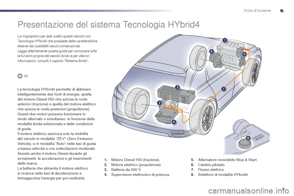 Peugeot 508 RXH 2014  Manuale del proprietario (in Italian) 5
12
508RXH_it_Chap00b_vue-ensemble_ed01-2014
Presentazione del sistema Tecnologia HYbrid4
La ringraziamo per aver scelto questo veicolo con 
Tecnologia HYbrid4 che possiede delle caratteristiche 
div