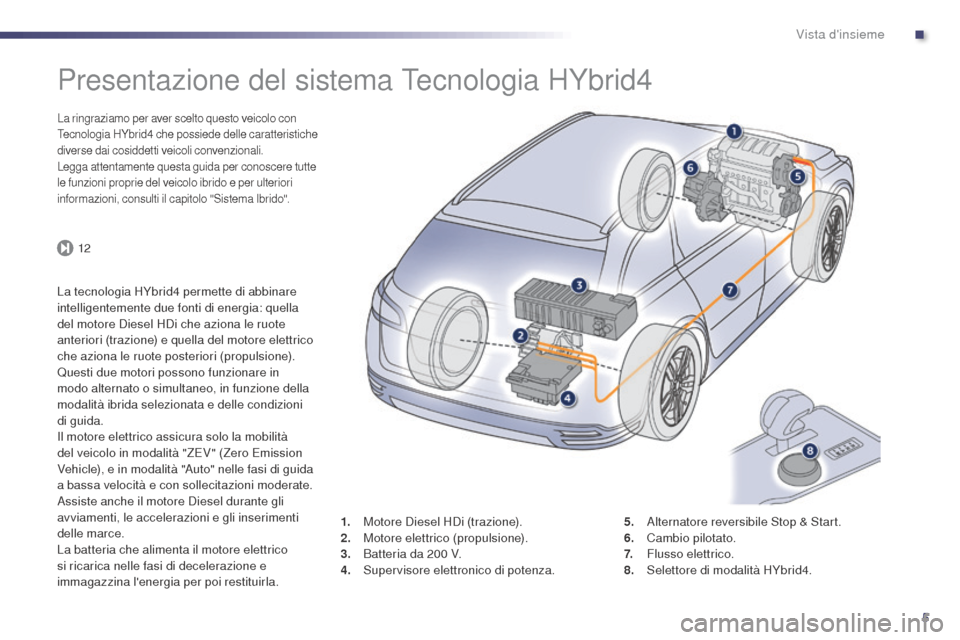 Peugeot 508 RXH 2014 Manuale del proprietario (in Italian) 5
12
508RXH_it_Chap00b_vue-ensemble_ed01-2014
Presentazione del sistema Tecnologia HYbrid4
La ringraziamo per aver scelto questo veicolo con
Tecnologia HYbrid4 che possiede delle caratteristiche
div Peugeot 508 RXH 2014 Manuale del proprietario (in Italian) 5
12
508RXH_it_Chap00b_vue-ensemble_ed01-2014
Presentazione del sistema Tecnologia HYbrid4
La ringraziamo per aver scelto questo veicolo con
Tecnologia HYbrid4 che possiede delle caratteristiche
div
