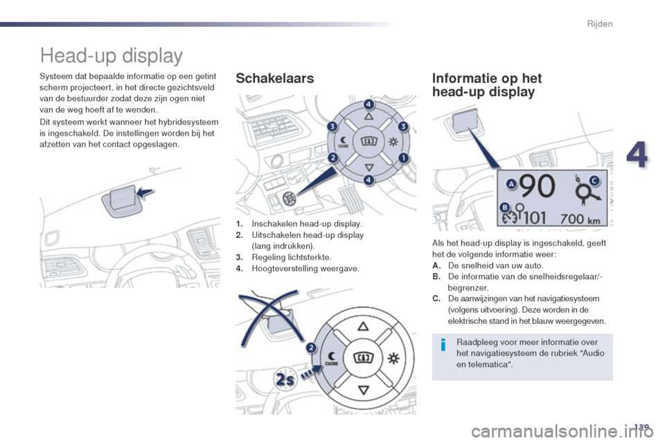 Peugeot 508 RXH 2014 Handleiding (in Dutch) 129
508RXH_nl_Chap04_conduite_ed01-2014
Head-up display
Systeem dat bepaalde informatie op een getint
scherm projecteert, in het directe gezichtsveld
van de bestuurder zodat deze zijn ogen niet
van Peugeot 508 RXH 2014 Handleiding (in Dutch) 129
508RXH_nl_Chap04_conduite_ed01-2014
Head-up display
Systeem dat bepaalde informatie op een getint
scherm projecteert, in het directe gezichtsveld
van de bestuurder zodat deze zijn ogen niet
van