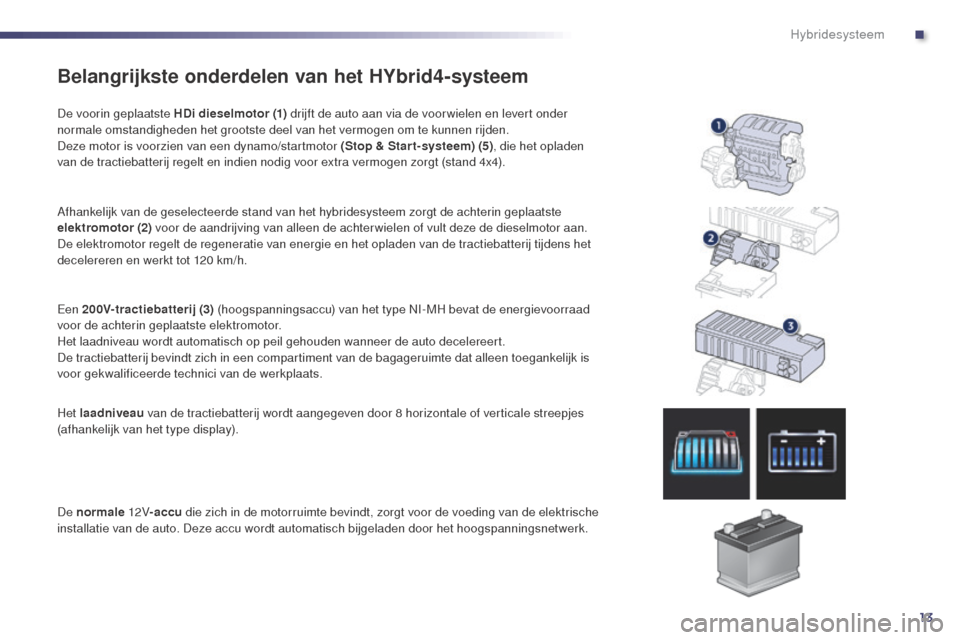 Peugeot 508 RXH 2014 Handleiding (in Dutch) 13
508RXH_nl_Chap00c_systeme-hybride_ed01-2014
Belangrijkste onderdelen van het HYbrid4-systeem
De voorin geplaatste HDi dieselmotor (1) drijft de auto aan via de voor wielen en levert onder
normale Peugeot 508 RXH 2014 Handleiding (in Dutch) 13
508RXH_nl_Chap00c_systeme-hybride_ed01-2014
Belangrijkste onderdelen van het HYbrid4-systeem
De voorin geplaatste HDi dieselmotor (1) drijft de auto aan via de voor wielen en levert onder
normale