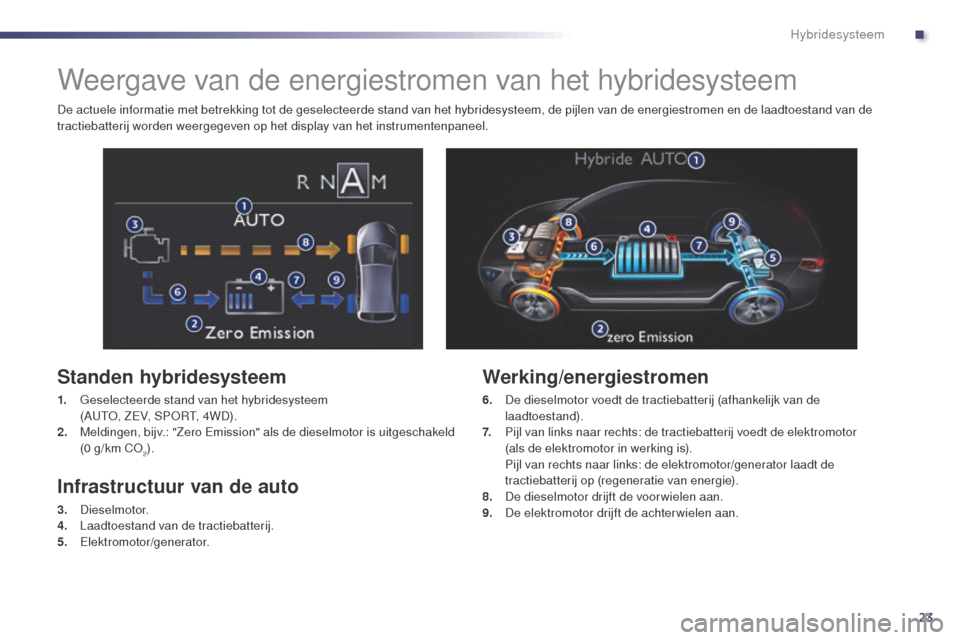 Peugeot 508 RXH 2014 Handleiding (in Dutch) 23
508RXH_nl_Chap00c_systeme-hybride_ed01-2014
Weergave van de energiestromen van het hybridesysteem
Standen hybridesysteem
1. Geselecteerde stand van het hybridesysteem (AUTO, ZEV, SPORT, 4WD).
2.
Peugeot 508 RXH 2014 Handleiding (in Dutch) 23
508RXH_nl_Chap00c_systeme-hybride_ed01-2014
Weergave van de energiestromen van het hybridesysteem
Standen hybridesysteem
1. Geselecteerde stand van het hybridesysteem (AUTO, ZEV, SPORT, 4WD).
2.