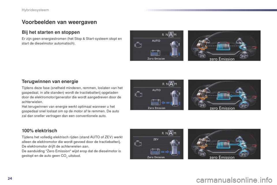 Peugeot 508 RXH 2014 Handleiding (in Dutch) 24
508RXH_nl_Chap00c_systeme-hybride_ed01-2014
Voorbeelden van weergaven
Bij het starten en stoppen
Er zijn geen energiestromen (het Stop & Start-systeem stopt en
start de dieselmotor automatisch).
T Peugeot 508 RXH 2014 Handleiding (in Dutch) 24
508RXH_nl_Chap00c_systeme-hybride_ed01-2014
Voorbeelden van weergaven
Bij het starten en stoppen
Er zijn geen energiestromen (het Stop & Start-systeem stopt en
start de dieselmotor automatisch).
T