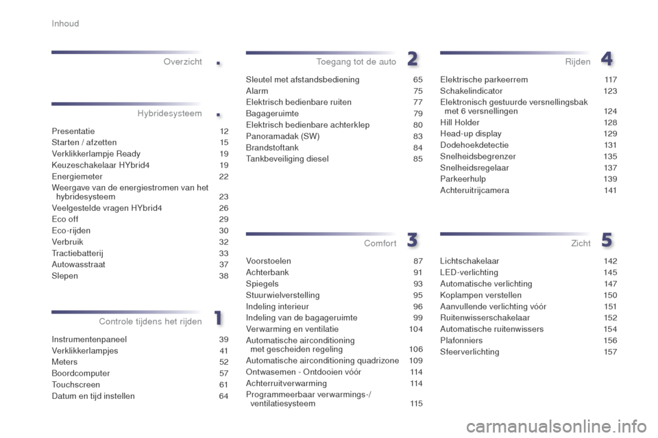 Peugeot 508 RXH 2014  Handleiding (in Dutch) .
.
508RXH_nl_Chap00a_sommaire_ed01-2014
Instrumentenpaneel 39
Verklikkerlampjes
 
 41
Meters
  52
Boordcomputer
 5

7
Touchscreen
 

61
Datum en tijd instellen
 
6
 4
Controle tijdens het rijdenOverz
