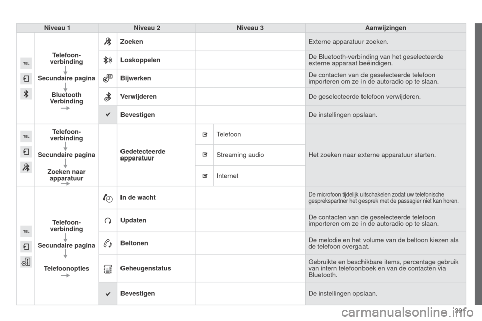Peugeot 508 RXH 2014 Handleiding (in Dutch) 301
508RXH_nl_Chap11c_SMEGplus-i_ed01-2014
Niveau 1Niveau 2 Niveau 3 Aanwijzingen
Telefoon-
verbinding
Secundaire pagina Bluetooth
Verbinding Zoeken
Externe apparatuur zoeken.
Loskoppelen De Bluetoot Peugeot 508 RXH 2014 Handleiding (in Dutch) 301
508RXH_nl_Chap11c_SMEGplus-i_ed01-2014
Niveau 1Niveau 2 Niveau 3 Aanwijzingen
Telefoon-
verbinding
Secundaire pagina Bluetooth
Verbinding Zoeken
Externe apparatuur zoeken.
Loskoppelen De Bluetoot
