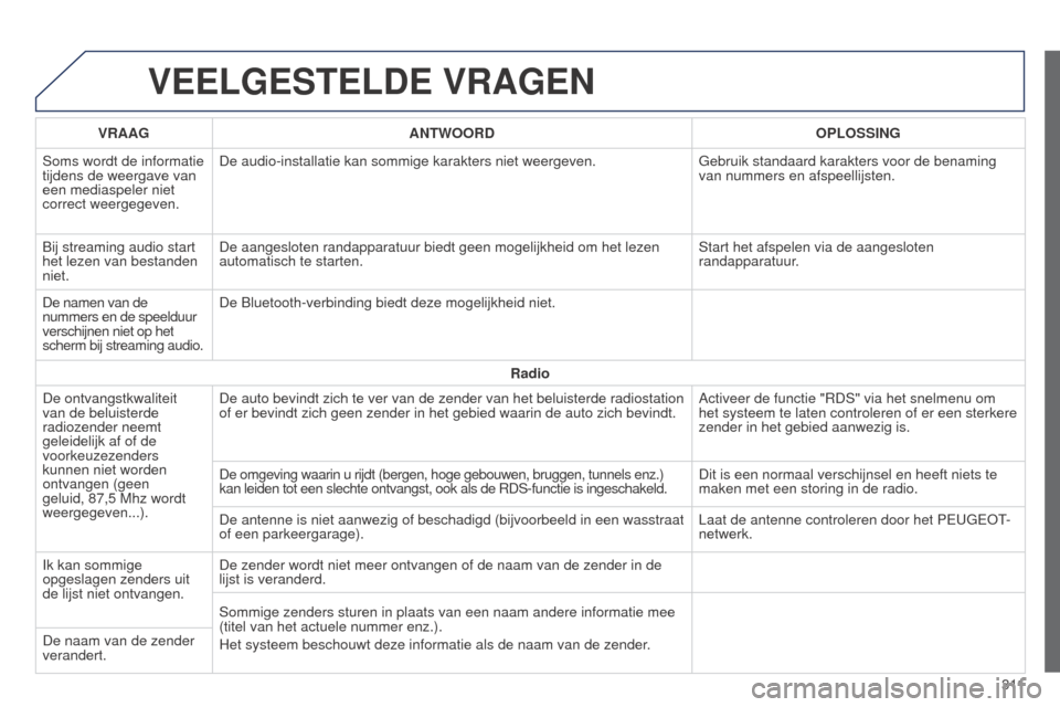 Peugeot 508 RXH 2014  Handleiding (in Dutch) 3 11
508RXH_nl_Chap11c_SMEGplus-i_ed01-2014
VEELGESTELDE VRAGEN
VRAAGANTWOORD OPLOSSING
Soms wordt de informatie 
tijdens de weergave van 
een mediaspeler niet 
correct weergegeven. De audio-installat
